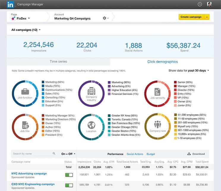 How to Improve LinkedIn Lead Quality with Campaign Groups?