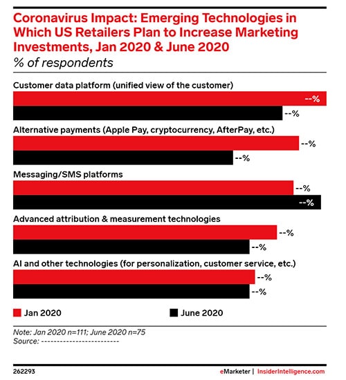 SMS Marketing 2021: How ecommerce, D2Cs and others are leveraging this Emerging consumer Touchpoint