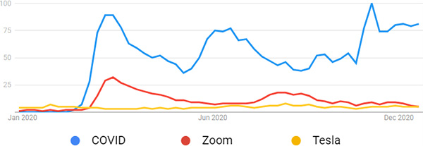 https://moz.com/blog/can-we-predict-anything-about-2021