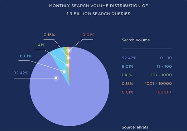 Ways to get the most out of your Google Adwords PPC strategy