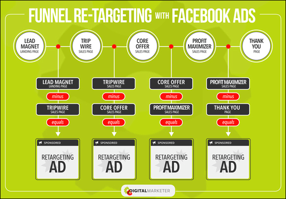 What is Tripwire Marketing?