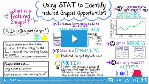 Using STAT to identify featured snippet opportunities