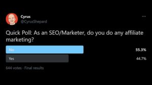 45% of SEOs & Marketers Do Some Affiliate Marketing