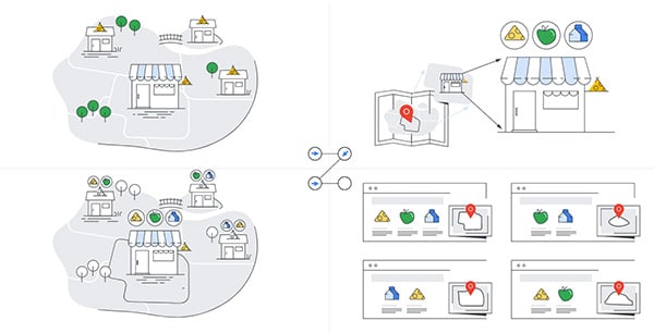 Google merchant center regional availability and pricing in US