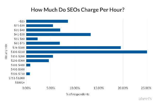 How to become an SEO freelancer — lessons learned from 10+ years in the industry