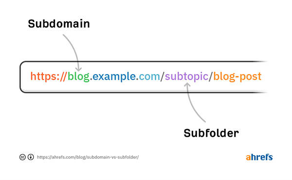 Subdomain vs. Subfolder, is one better than the other for SEO?