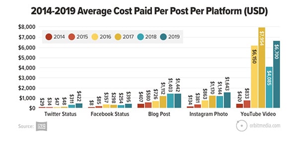 55 Marketing diagrams and charts that explain content marketing