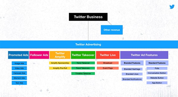 Announcing Twitter’s rebranded advertising product suite