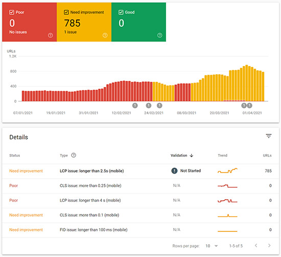 Core Web Vitals: Page speed is now more important for SEO