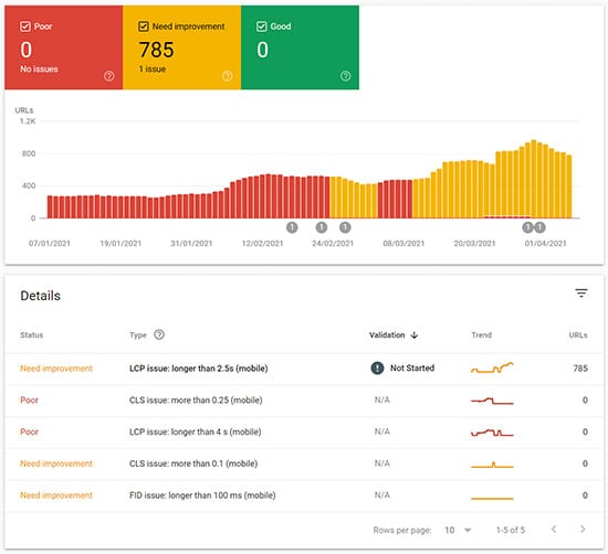 Core Web Vitals: Page speed is now more important for SEO