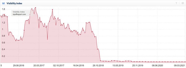 Reputation attack sites have plummeted in Google, but can still harm