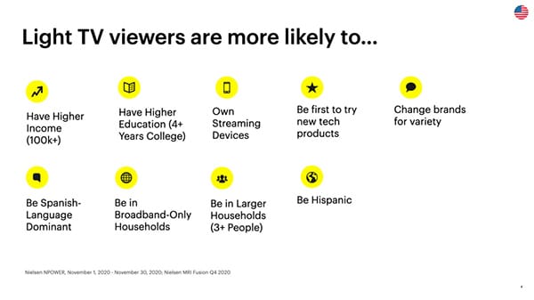 Analisando o alcance do Snapchat entre os telespectadores usando uma nova pesquisa da Nielsen