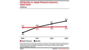 Как Spotify может стать Netflix аудио