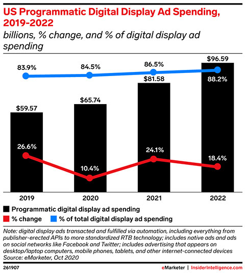 The Ad Platform: What's coming up for programmatic in the next 10 years