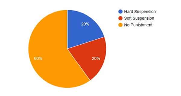 The real-world impact of keyword stuffing in Google My Business