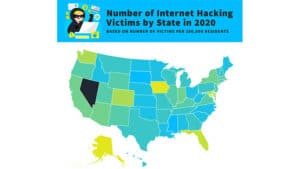 The state of online hacking in America