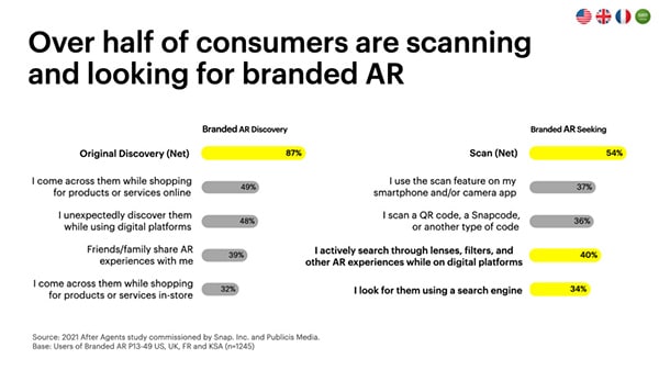 How branded AR influences purchasing