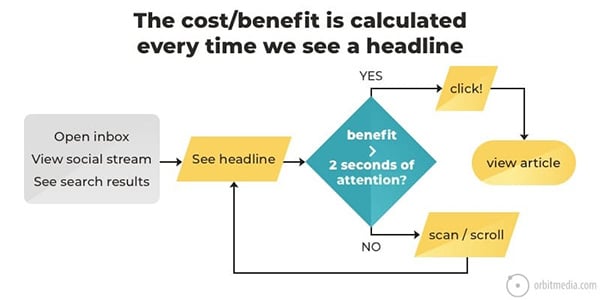 How to write great headlines: 21 creative headline examples