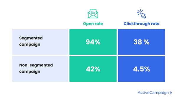 30+ Critical email marketing statistics for 2021