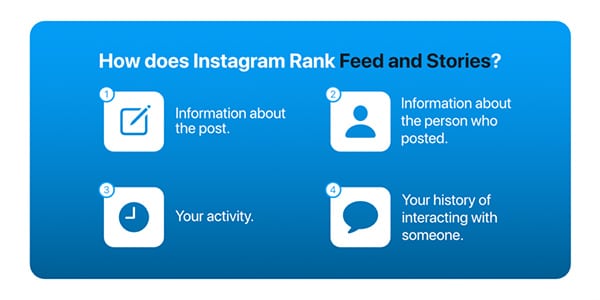 Demystifikovanie algoritmu Instagramu, informácie pre obchodníkov