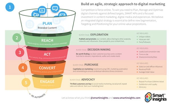 Direct to consumer (D2C) campaign example and recommendations