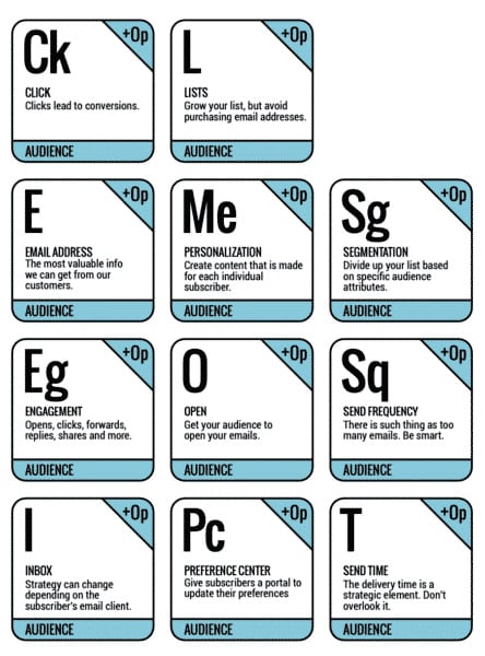 Elements of Audience: Breaking down MarTech’s email marketing periodic table