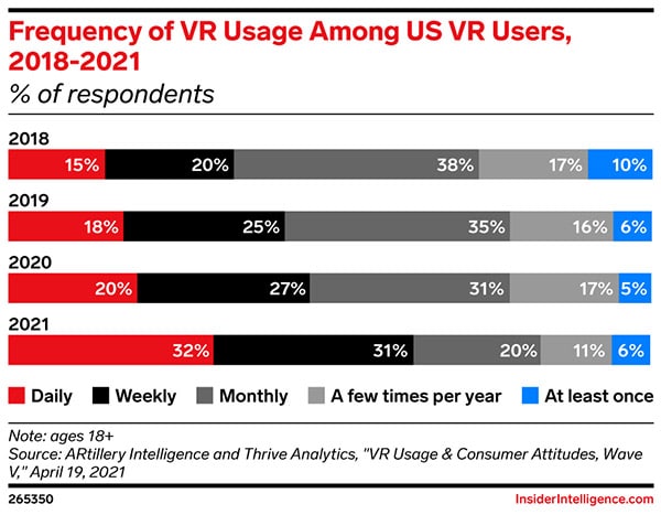 Facebook's virtual reality ads, streaming vs. cable, and ads on Disney+ and Netflix