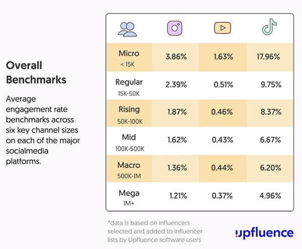 Find The Best Fit: Your beginner’s guide to influencer marketing in 2021