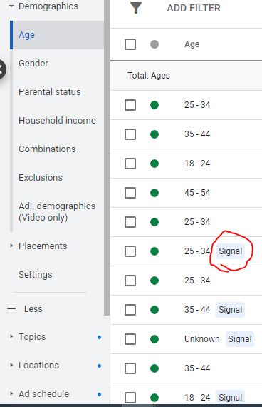 Google Ads signal label indicates optimized targeting is enabled