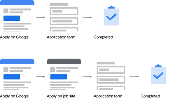 New Google direct apply option to job posting schema