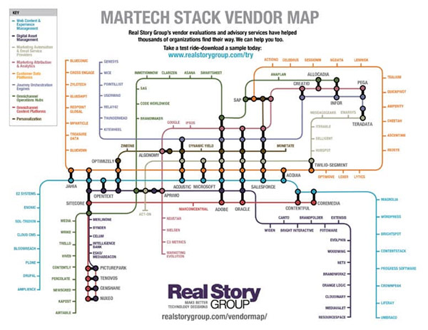 Real Story on MarTech: Sometimes the biggest vendors carry the biggest risks