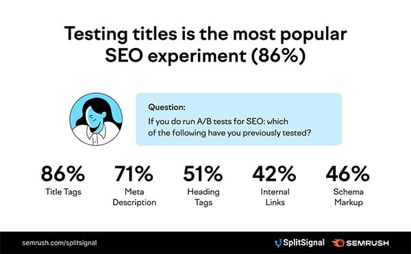 The state of statistical SEO split-testing in 2021