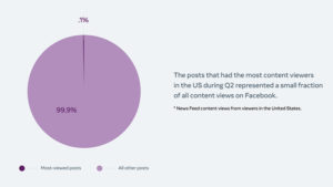 Facebook’s First-Ever Report on Most Viewed Content