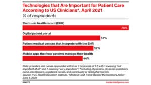 Más de 350 aplicaciones de salud digital están inundando el mercado