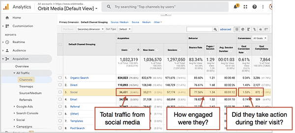 How to use Google analytics to track social media: Here are 5 quick ways