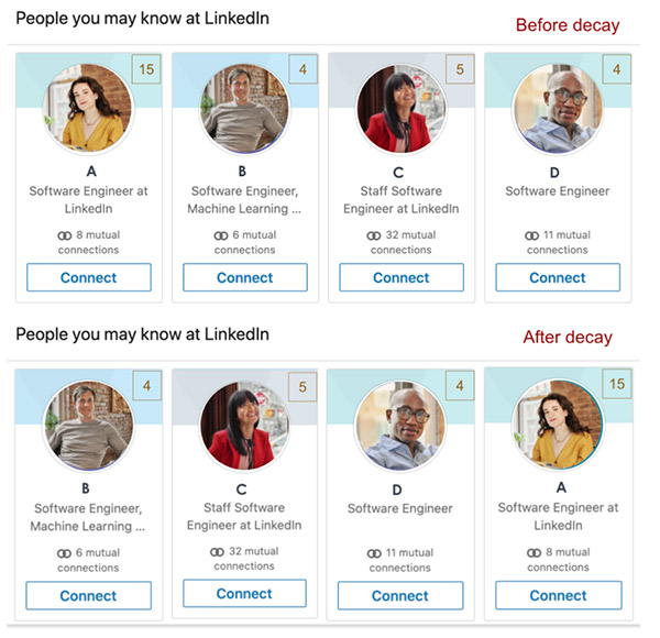 LinkedIn updates 'People You May Know' recommendations to help maximize connection opportunities