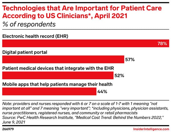 Over 350K digital health apps are flooding the market