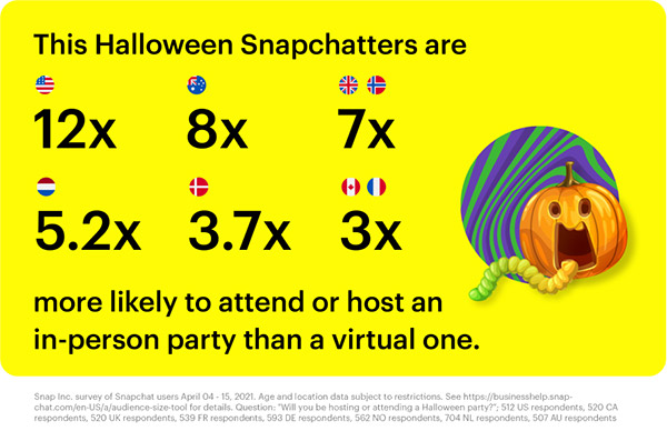 ينشر Snapchat دليلًا تسويقيًا جديدًا لعيد الهالوين للمساعدة في التخطيط الاستراتيجي