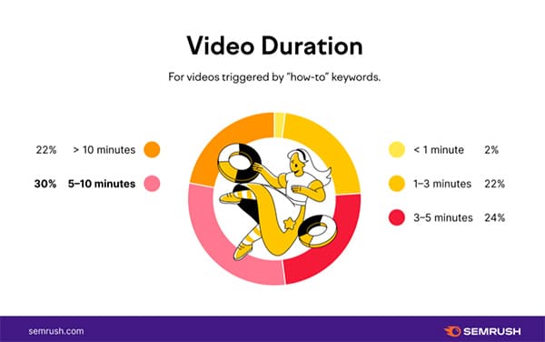 YouTube SEO Study: Insights & data to help you rank higher