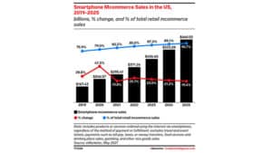 Quanto stiamo acquistando sui nostri smartphone, risolvendo l'identità?