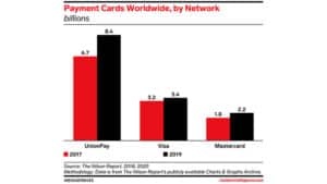 Stripe’s UnionPay partnership might attract sellers looking to tap Chinese cross-border ecommerce