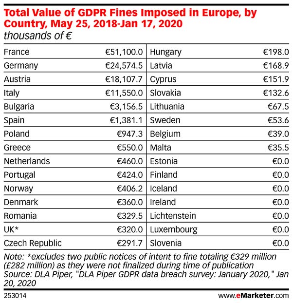 Ireland’s failure to enforce EU law against Big Tech is slowing down Europe’s GDPR enforcement