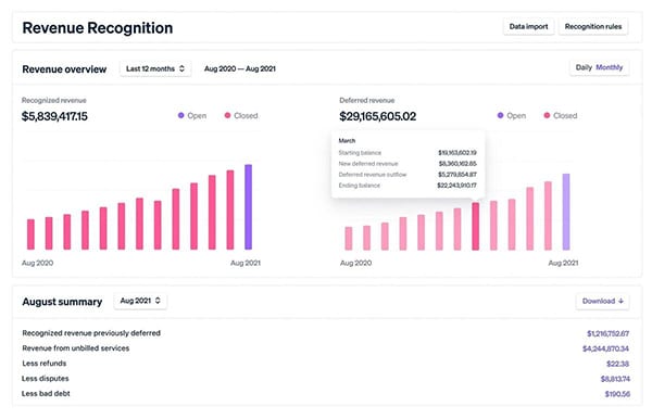 Stripe launches new financial reporting tool for SaaS businesses