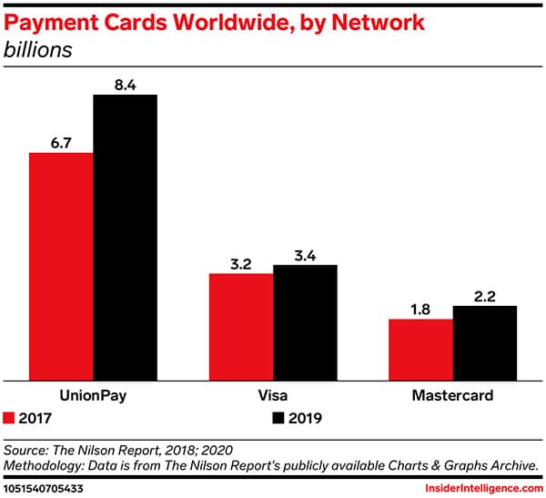 Stripe’s UnionPay partnership might attract sellers looking to tap Chinese cross-border ecommerce