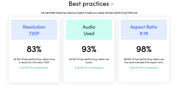 TikTok shares new creative performance insights to help marketers improve their strategic approach