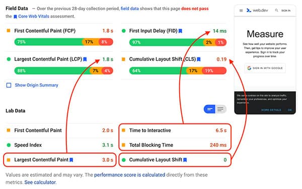 Why lab and field data can be different and what to do about it