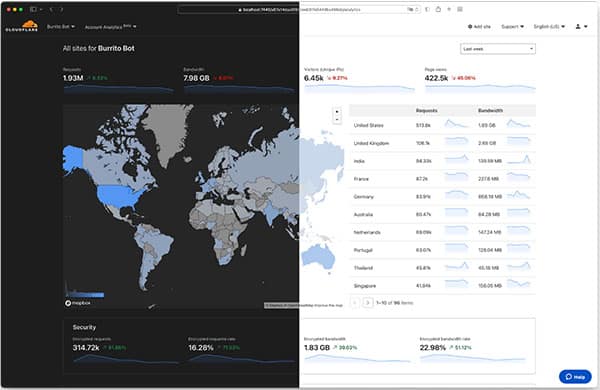 Dark Mode for the Cloudflare Dashboard