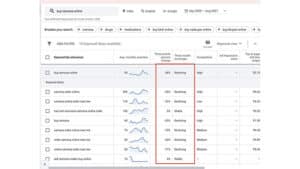 Herramienta de planificación de palabras clave de Google Ads con datos de tendencias