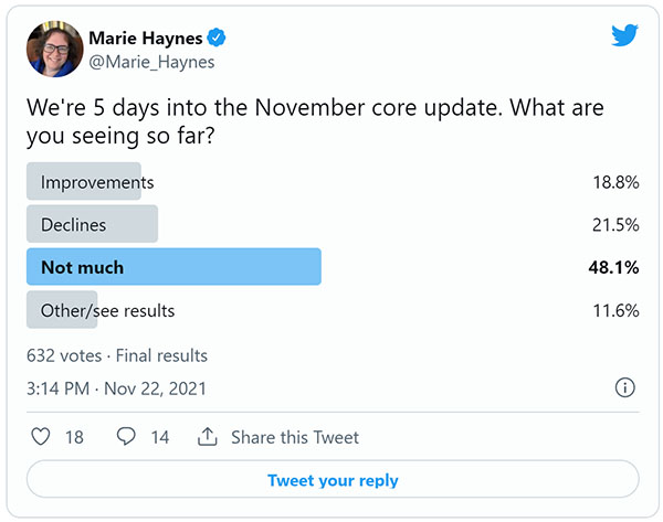 50% Of SEOs Not Seeing Impact from Google November 2021 Core Update