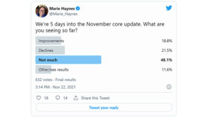 50% Of SEOs Not Seeing Impact from Google November 2021 Core Update